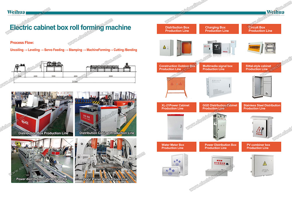 Electric cabinet box production line